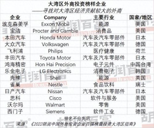外企工厂排名全国前十(黄岛外企名单排名)插图7