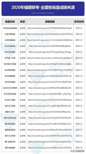宁德联考画室排名前十(博昱画室2023联考成绩)插图19