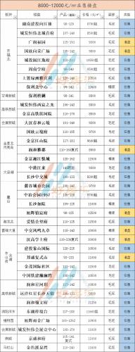 湖南低价楼盘排名前十(湖南十大好楼盘排名)插图4