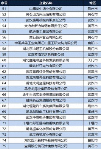 湖北橡胶性能排名前十(橡胶护舷厂家排名)插图4