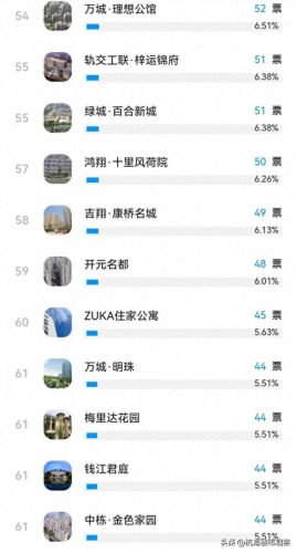 海宁前十小区排名(海宁高档小区哪个好)插图6
