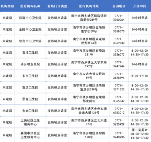 南宁十大诊所排名前十(南宁陈正峰诊所)插图2