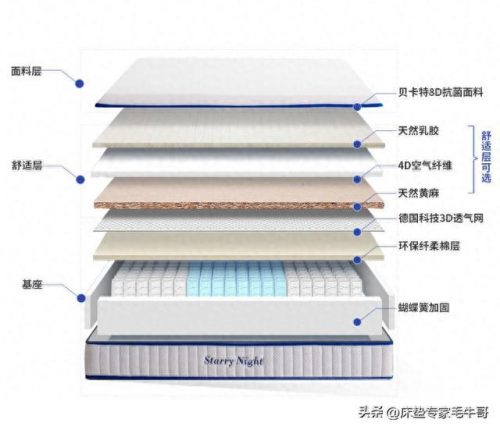 实惠平价床垫排名前十(萨普莎床垫全国排名)插图21
