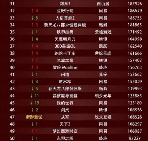 网吧网游排名前十游戏(网吧几款热门网游)插图5