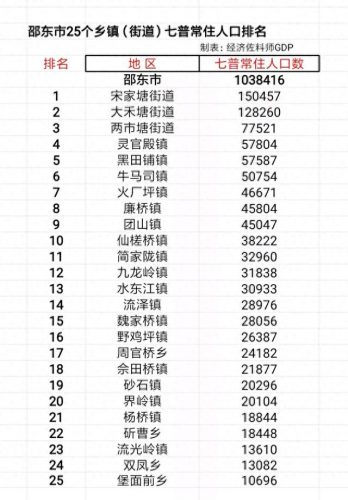 邵阳前十乡镇排名图(邵阳各乡镇名单)插图