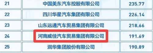 奔驰新疆销量排名前十(suv口碑排行榜 前十名)插图5