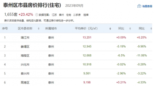 江苏历史房价排名前十(房价走势)插图32