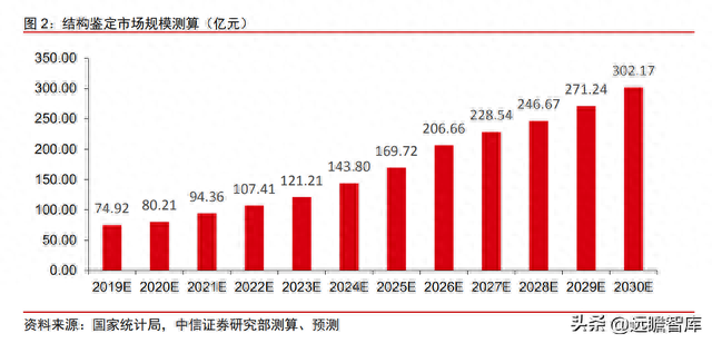 建筑 检测 国企排名前十(建筑检测行业市值排名)插图2