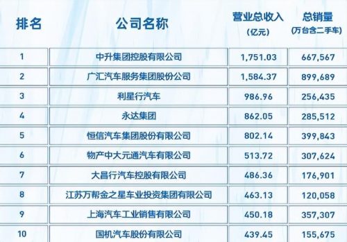 奔驰新疆销量排名前十(suv口碑排行榜 前十名)插图
