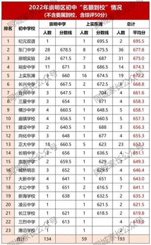 上海吴忠中学排名前十(吴忠高中排名一览表)插图3