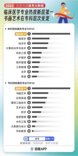 专业排名前十的高中(北京职高排名)插图1