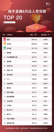 服装直播运营排名前十(服装直播排行榜第一名)插图8
