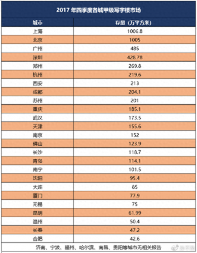 重庆商场租金排名前十(重庆减免租金最新政策)插图6