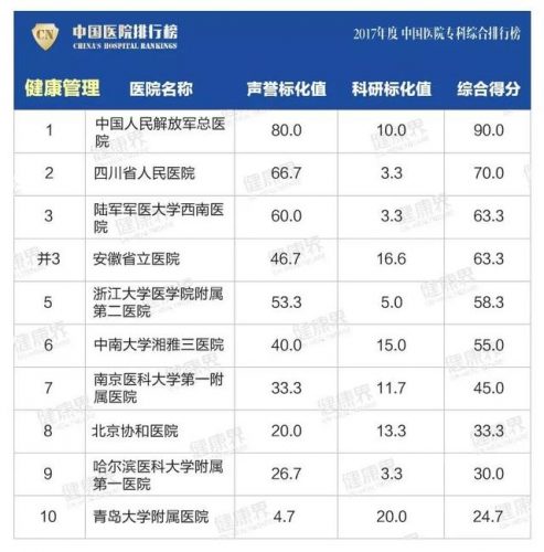 江苏医院骨科排名前十(江苏哪个医院骨科比较好)插图19