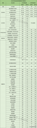 河南大专星级排名前十(河南财经政法大学)插图3