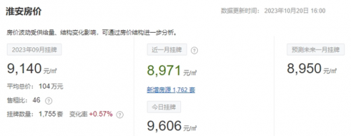 江苏历史房价排名前十(房价走势)插图47