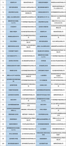 苯磺酸厂家排名前十(广东苯磺酸厂家排行)插图4