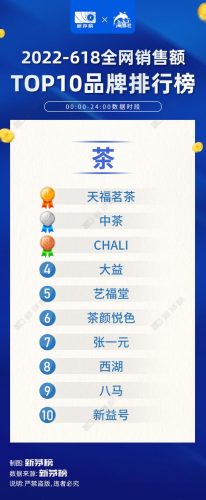 全网618销售排名前十(2019房企全口径销售额排行)插图9