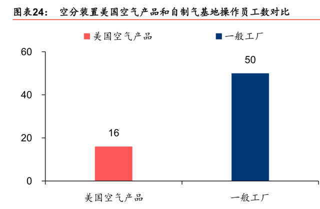 义马氦气厂商排名前十(义马气化厂爆炸原因)插图15