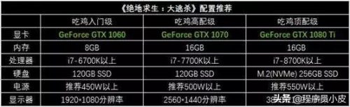 中国首都网吧排名前十(全国网吧排名)插图10