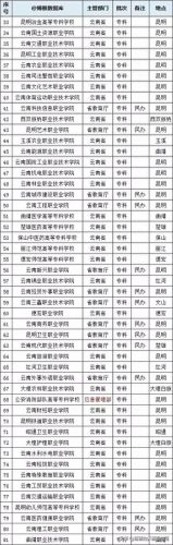 云南大专公办排名前十(云南最好大专学校)插图4