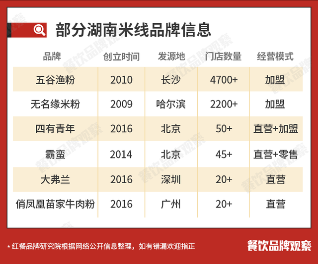 品牌米线销量排名前十(suv销量排行榜前十名)插图9