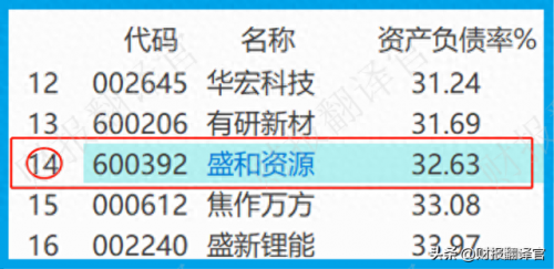 稀土股票收益排名前十(有关稀土的股票有哪些)插图17