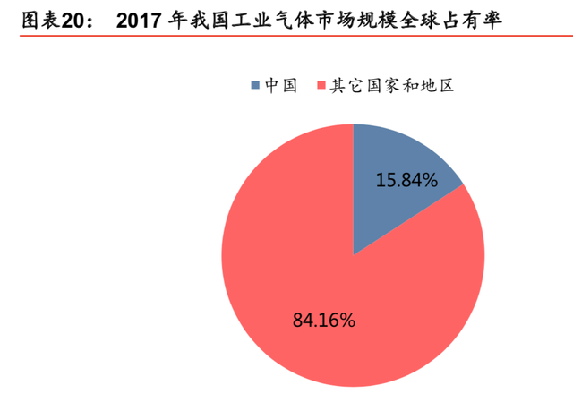 义马氦气厂商排名前十(义马气化厂爆炸原因)插图11
