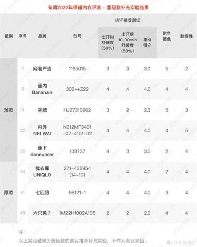 大衣保暖度排名前十(恒源祥男士保暖大衣)插图33
