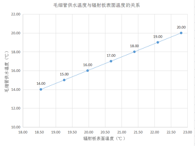 顶棚辐射厂家排名前十(太阳能板装在房顶有辐射吗)插图5