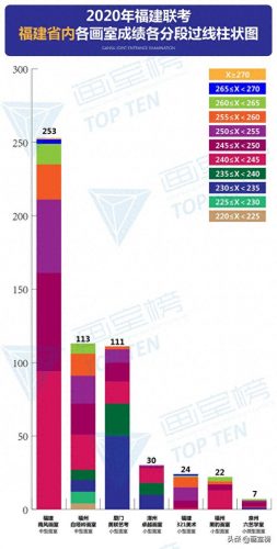 宁德联考画室排名前十(博昱画室2023联考成绩)插图4