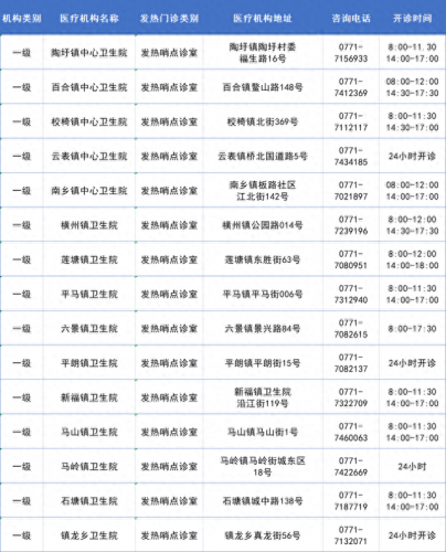 南宁十大诊所排名前十(南宁陈正峰诊所)插图9