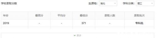 黄冈最好中专排名前十(黄冈有哪些中专比较好)插图14