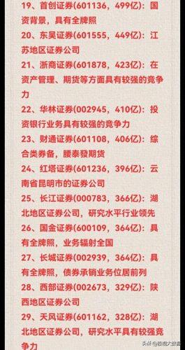 国企顶级券商排名前十(国内排名前二十的券商)插图2
