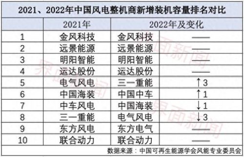 全球整机商排名前十(2022年整机商排名)插图