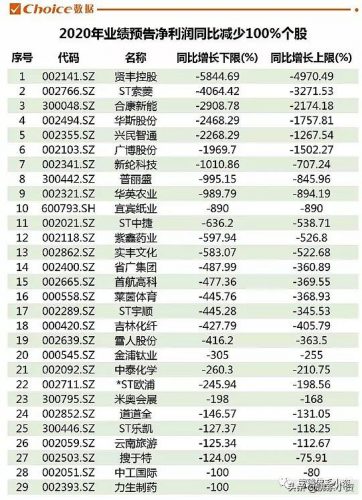 白酒孵化基金排名前十(几月份买白酒基金最好)插图14
