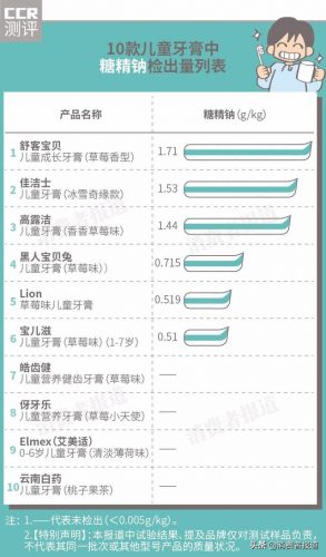 中国儿童牙膏排名前十(皓齿健儿童牙膏好吗)插图3