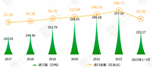 全国牛肉产量排名前十(吃牛肉最多的省份排名)插图14