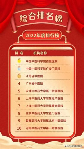 医院按摩科排名前十(北京医院推拿排名)插图