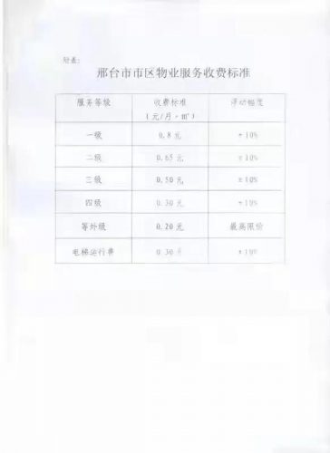 内丘高端小区排名前十(北京豪华小区排名)插图4