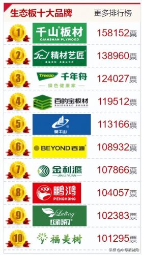 木板材环保排名前十(市面上的环保生态木环保吗)插图3