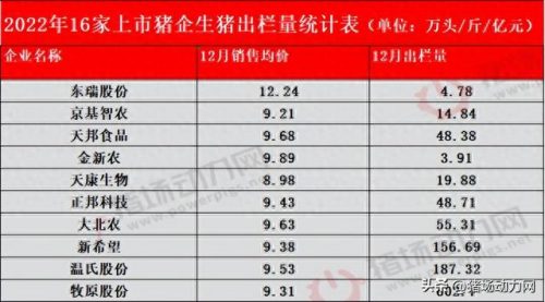 国内猪肉厂排名前十(中国十大猪肉厂家)插图4