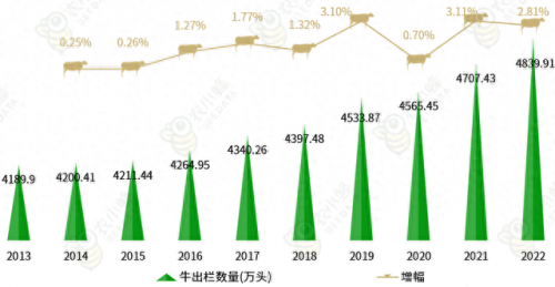 全国牛肉产量排名前十(吃牛肉最多的省份排名)插图2