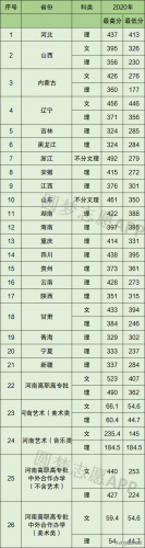 河南大专星级排名前十(河南财经政法大学)插图2