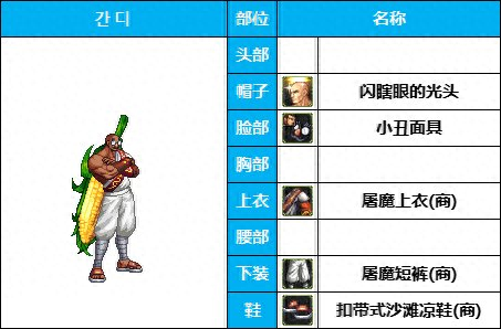 圣职者时装排名前十(圣职者时装属性选择)插图4