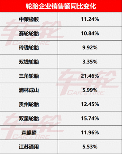 轮胎类产业排名前十(越野车轮胎排名前十名)插图1