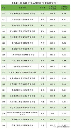 装修监理公司排名前十(装修监理证书怎么报考)插图7