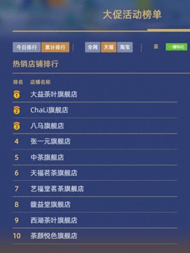 十大品牌茶叶排名前十(茶叶新品牌)插图