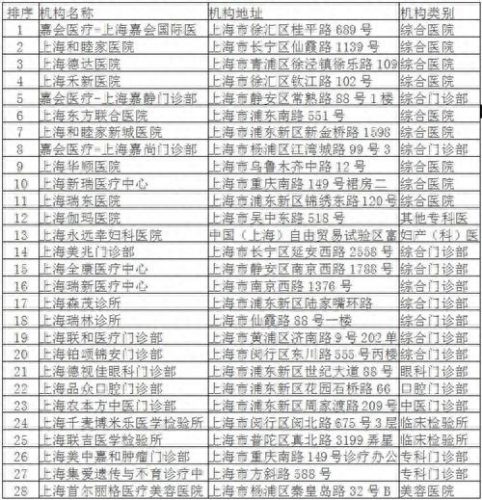 杨浦私立医院排名前十(杨浦新华医院规划图)插图