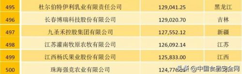 农牧行业规模排名前十(中国畜牧养殖排名)插图16